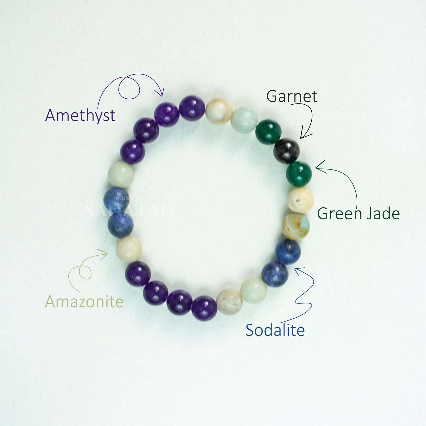 Meena (Pisces) Rashi Multi Crystal Bracelet