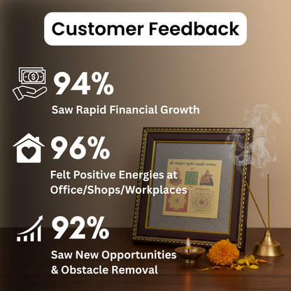 Sampurna Laxmi-Kuber Yantra on RAW Pyrite Dust Frame