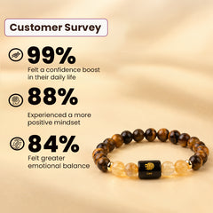 Leo (सिंह राशि) Zodiac Tiger Eye & Citrine Bracelet