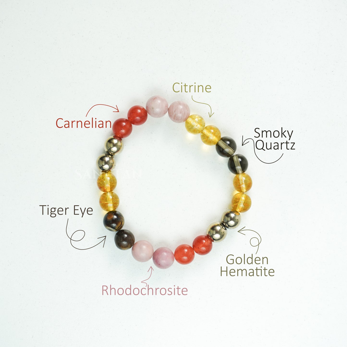 Guru (Jupiter) Planet Multi Crystal Bracelet